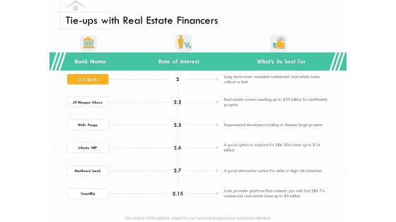 Selling Home Property Tie Ups With Real Estate Financers Ppt Summary Sample PDF