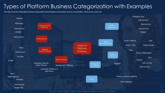 Selling Products And Services Through Business Networking Ppt PowerPoint Presentation Complete With Slides