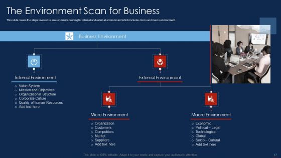 Selling Products And Services Through Business Networking Ppt PowerPoint Presentation Complete With Slides