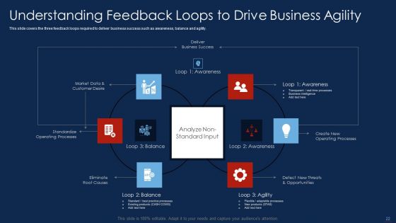 Selling Products And Services Through Business Networking Ppt PowerPoint Presentation Complete With Slides