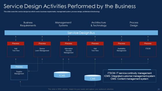 Selling Products And Services Through Business Networking Ppt PowerPoint Presentation Complete With Slides