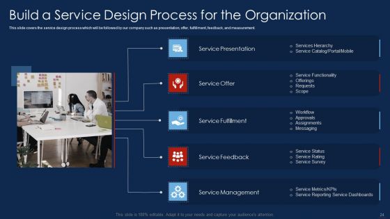 Selling Products And Services Through Business Networking Ppt PowerPoint Presentation Complete With Slides