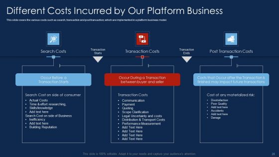 Selling Products And Services Through Business Networking Ppt PowerPoint Presentation Complete With Slides
