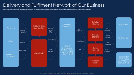 Selling Products And Services Through Business Networking Ppt PowerPoint Presentation Complete With Slides