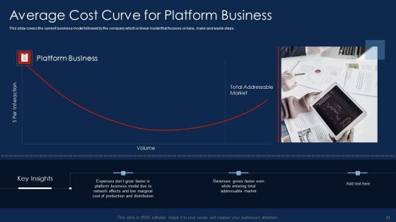 Selling Products And Services Through Business Networking Ppt PowerPoint Presentation Complete With Slides