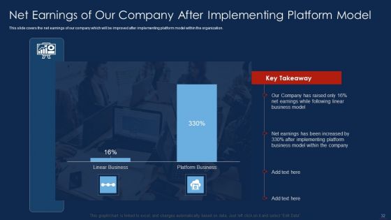 Selling Products And Services Through Business Networking Ppt PowerPoint Presentation Complete With Slides