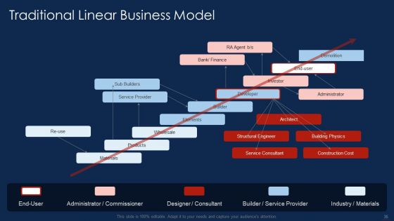 Selling Products And Services Through Business Networking Ppt PowerPoint Presentation Complete With Slides