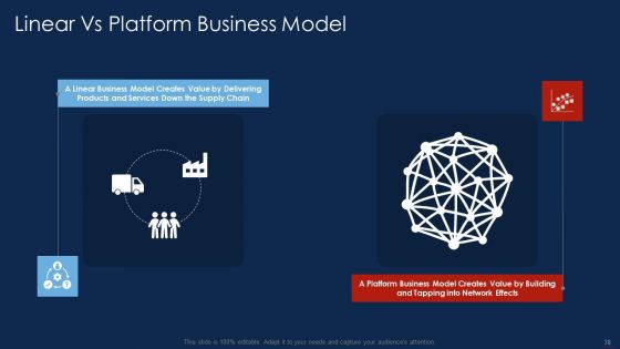 Selling Products And Services Through Business Networking Ppt PowerPoint Presentation Complete With Slides