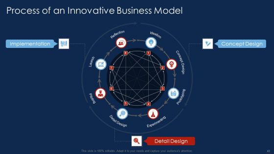 Selling Products And Services Through Business Networking Ppt PowerPoint Presentation Complete With Slides