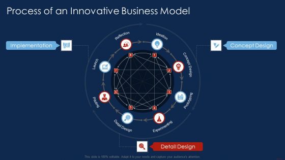 Selling Products And Services Through Business Networking Process Of An Innovative Professional PDF