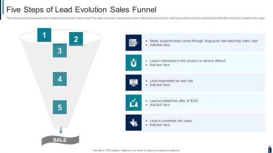 Selling Progress Ppt PowerPoint Presentation Complete With Slides