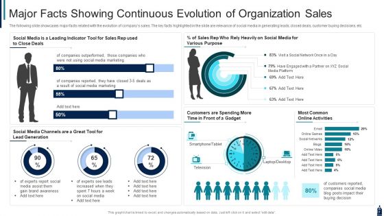 Selling Progress Ppt PowerPoint Presentation Complete With Slides