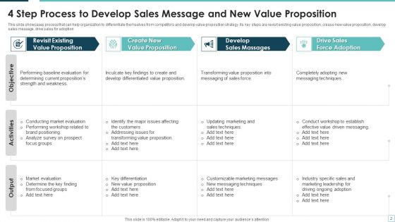 Selling Proposition Ppt PowerPoint Presentation Complete Deck With Slides