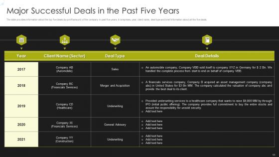 Selling Strategy And Operational Plan For Investment Banking Pitchbook Ppt PowerPoint Presentation Complete Deck With Slides