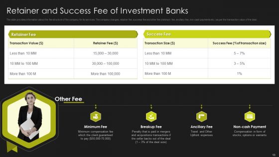 Selling Strategy And Operational Plan For Investment Banking Pitchbook Ppt PowerPoint Presentation Complete Deck With Slides