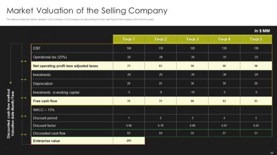 Selling Strategy And Operational Plan For Investment Banking Pitchbook Ppt PowerPoint Presentation Complete Deck With Slides
