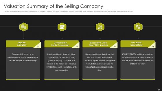 Selling Strategy And Operational Plan For Investment Banking Pitchbook Ppt PowerPoint Presentation Complete Deck With Slides