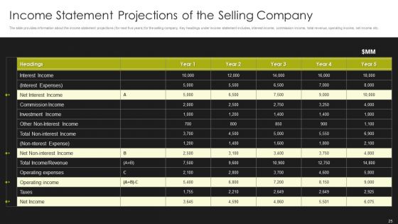 Selling Strategy And Operational Plan For Investment Banking Pitchbook Ppt PowerPoint Presentation Complete Deck With Slides