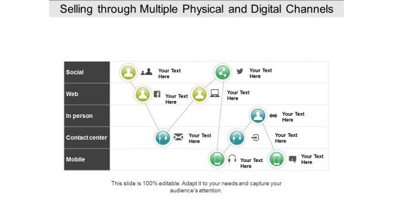 Selling Through Multiple Physical And Digital Channels Ppt PowerPoint Presentation Styles Clipart Images