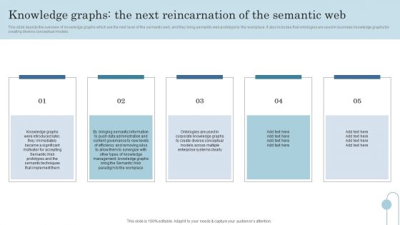 Semantic Data Searching Technique Knowledge Graphs The Next Reincarnation Of The Semantic Web Infographics PDF