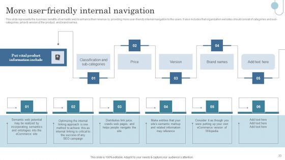 Semantic Data Searching Technique Ppt PowerPoint Presentation Complete Deck With Slides