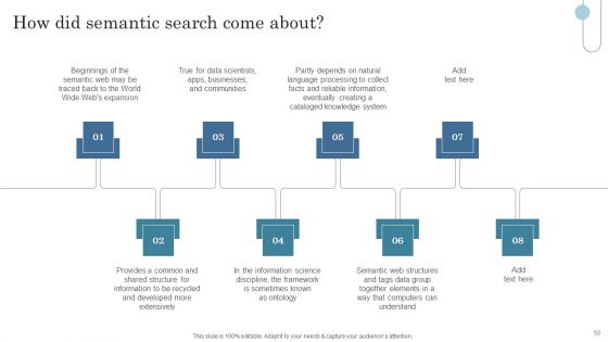 Semantic Data Searching Technique Ppt PowerPoint Presentation Complete Deck With Slides