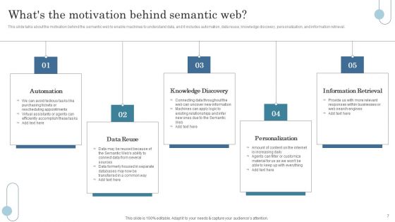 Semantic Data Searching Technique Ppt PowerPoint Presentation Complete Deck With Slides