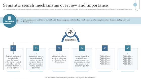 Semantic Data Searching Technique Semantic Search Mechanisms Overview And Importance Template PDF