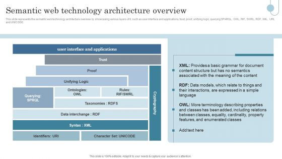 Semantic Data Searching Technique Semantic Web Technology Architecture Overview Graphics PDF