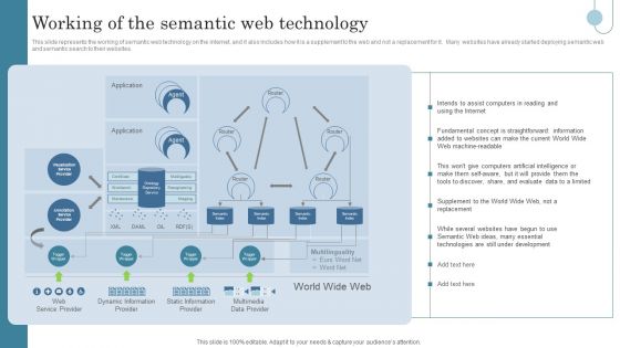 Semantic Data Searching Technique Working Of The Semantic Web Technology Introduction PDF