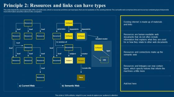 Semantic Web Business Framework Advantages IT Principle 2 Resources And Links Can Have Types Portrait PDF Semantic Web Business Framework Advantages IT Principle 2 Resources And Links Can Have Types Portrait PDF