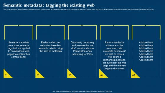 Semantic Web Business Framework Advantages IT Semantic Metadata Tagging The Existing Web Background PDF