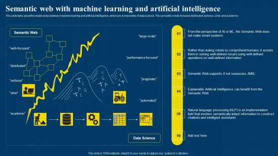 Semantic Web Business Framework Advantages IT Semantic Web With Machine Learning And Artificial Guidelines PDF