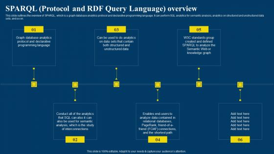 Semantic Web Business Framework Advantages IT Sparql Protocol And Rdf Query Language Overview Inspiration PDF