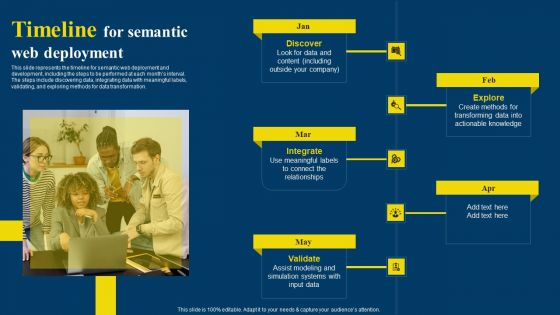 Semantic Web Business Framework Advantages IT Timeline For Semantic Web Deployment Structure PDF