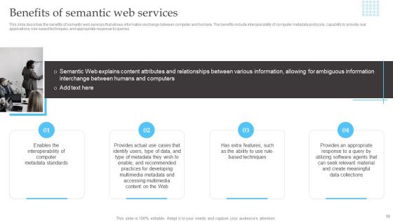 Semantic Web Fundamentals Ppt PowerPoint Presentation Complete Deck With Slides