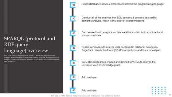 Semantic Web Fundamentals Ppt PowerPoint Presentation Complete Deck With Slides
