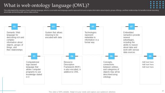 Semantic Web Fundamentals Ppt PowerPoint Presentation Complete Deck With Slides