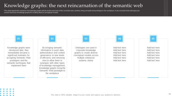 Semantic Web Fundamentals Ppt PowerPoint Presentation Complete Deck With Slides