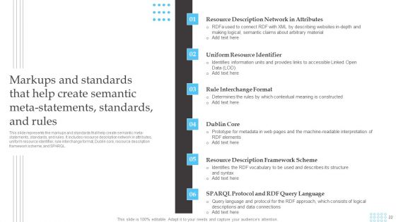 Semantic Web Fundamentals Ppt PowerPoint Presentation Complete Deck With Slides