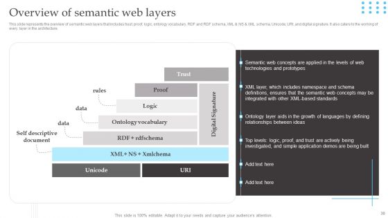 Semantic Web Fundamentals Ppt PowerPoint Presentation Complete Deck With Slides