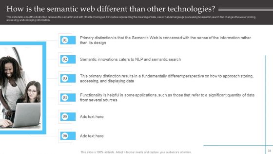Semantic Web Fundamentals Ppt PowerPoint Presentation Complete Deck With Slides
