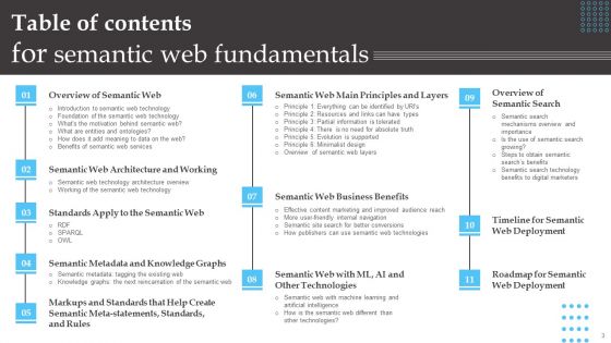 Semantic Web Fundamentals Ppt PowerPoint Presentation Complete Deck With Slides