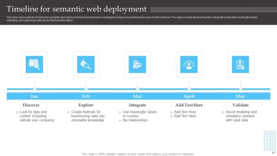 Semantic Web Fundamentals Ppt PowerPoint Presentation Complete Deck With Slides