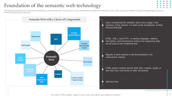 Semantic Web Fundamentals Ppt PowerPoint Presentation Complete Deck With Slides