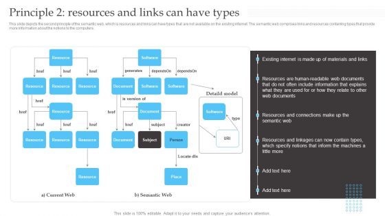 Semantic Web Fundamentals Principle 2 Resources And Links Can Have Types Topics PDF Semantic Web Fundamentals Principle 2 Resources And Links Can Have Types Topics PDF