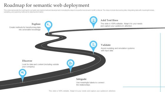 Semantic Web Fundamentals Roadmap For Semantic Web Deployment Background PDF Semantic Web Fundamentals Roadmap For Semantic Web Deployment Background PDF