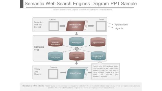 Semantic Web Search Engines Diagram Ppt Sample
