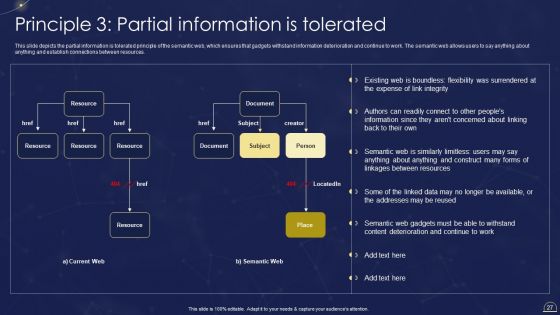 Semantic Web Technologies IT Ppt PowerPoint Presentation Complete Deck With Slides