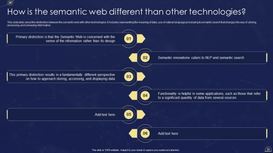Semantic Web Technologies IT Ppt PowerPoint Presentation Complete Deck With Slides